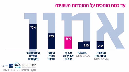 אמון שמוביל לנאמנות שבונה ליבה עסקית